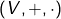 (V,+,\cdot)
