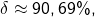 \begin{align*}\delta \approx 90,69\%,\end{align*}